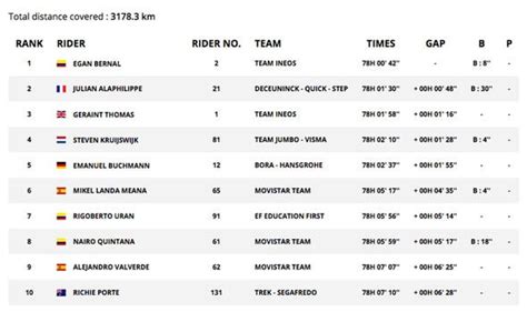 List of Tour de France general classification winners.